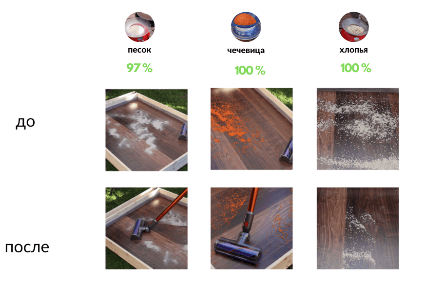 Обзор результатов уборки на твердом полу Dyson V10